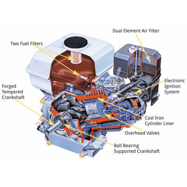 Honda GX200 Engine