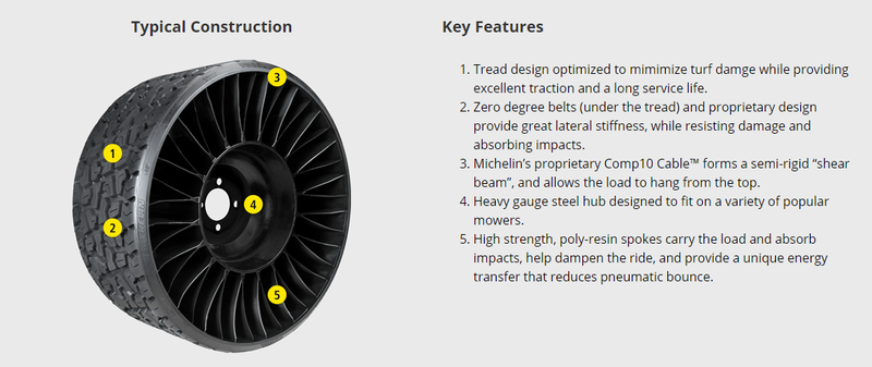 Michelin X TWEEL TURF 22+quot 22x11N12