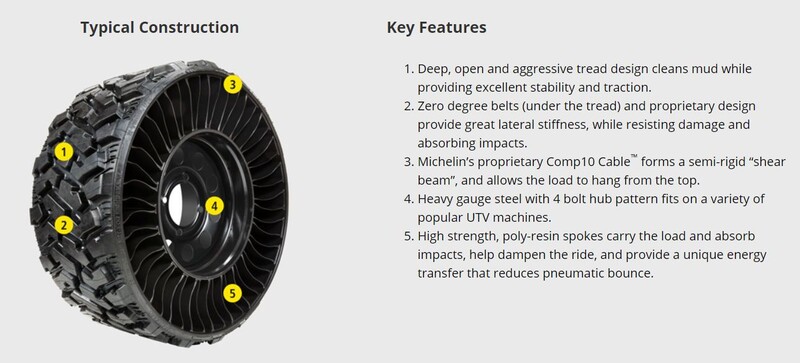 Michelin X Tweel 26X11N14 UTV 4X137 BLACK
