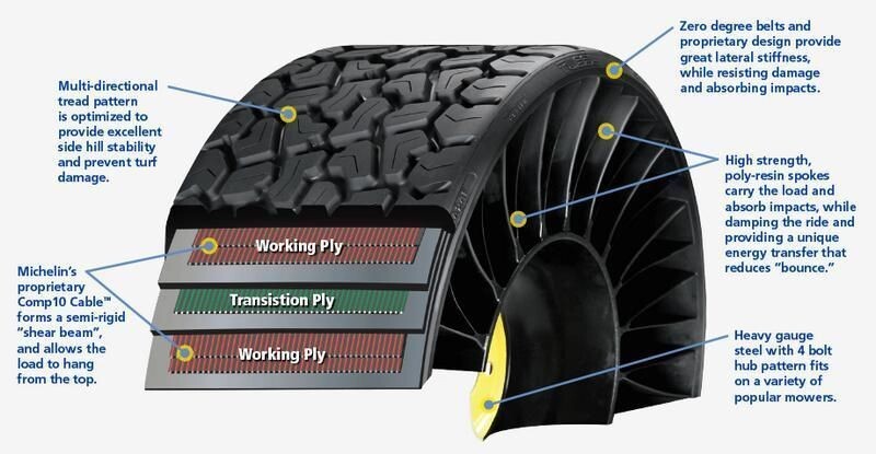 Michelin X Tweel 26X11N14 UTV 4X137 BLACK